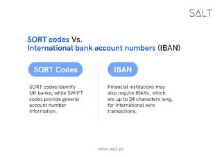 What sort code is 80 48 11?