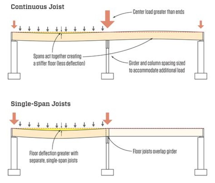 What span means?