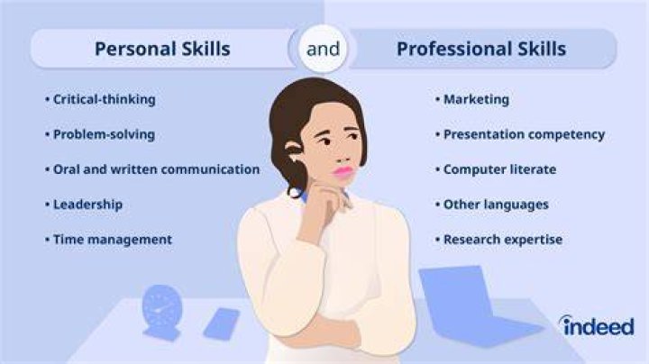 What special skills do you think you need to work in a bank?
