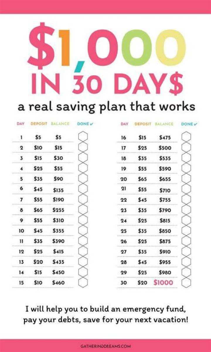 What suggestions would you give them for saving money?