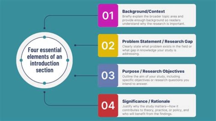 What three elements must be included in an introduction?