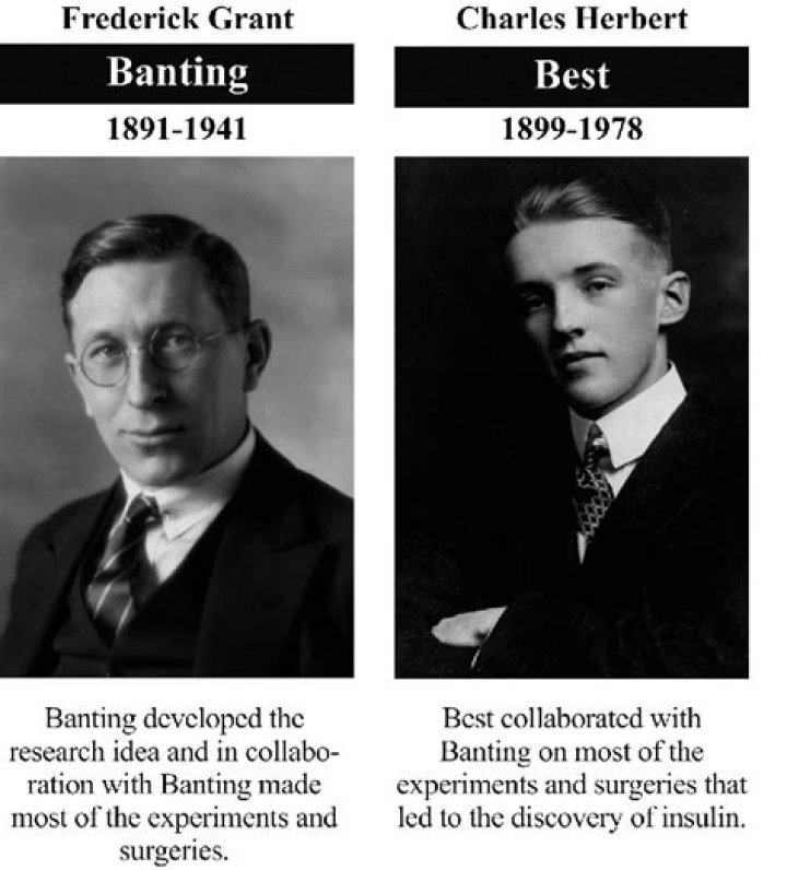 What treatment did Canadians Frederick Banting and Charles Best discover?