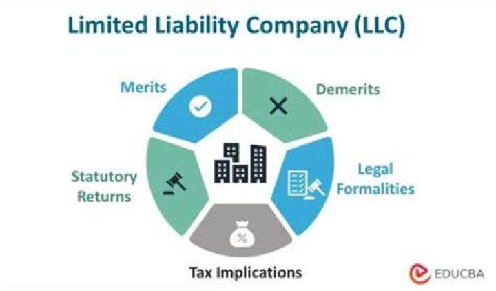 What type of business structure has limited liability?