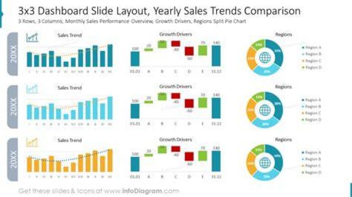 What type of chart will you use for comparing sales for different periods?