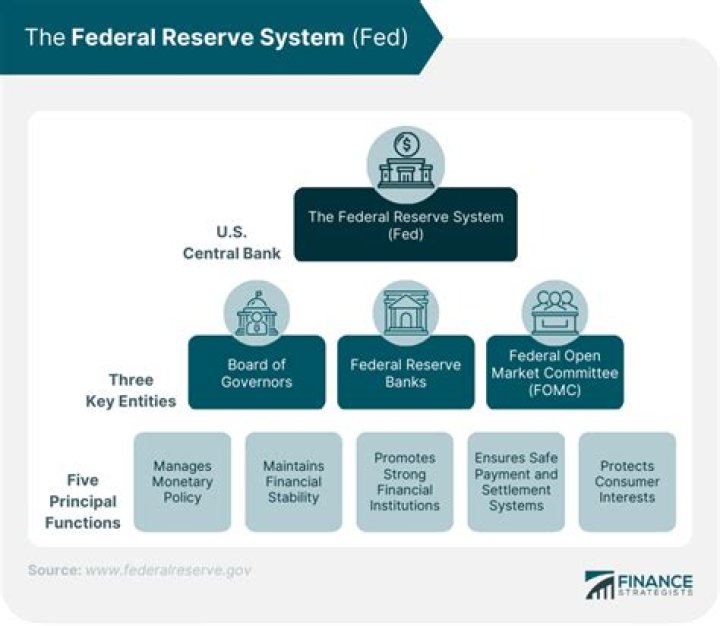 What type of currency does the Federal Reserve System issue?