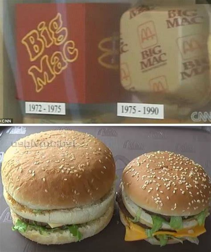 What was the cost of a Big Mac in 1975?