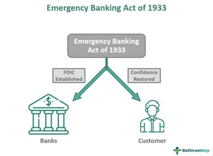 What was the Emergency Banking Act 1933?