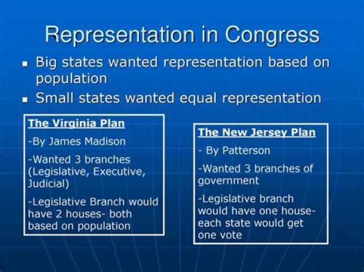 What were both houses of representation based on?