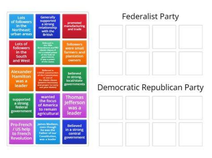 What were our first two political parties?