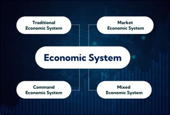What were the 3 things we need to know for our economic systems?