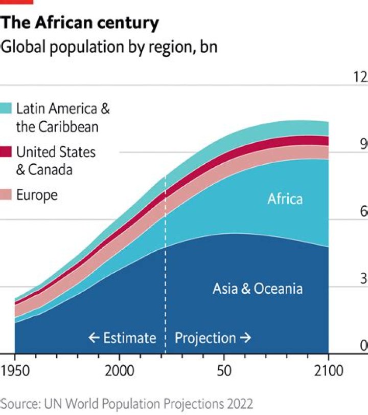 What will be the world population in 2021?