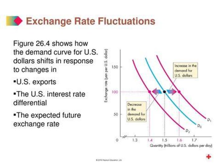 What will happen if exchange rate fluctuations?