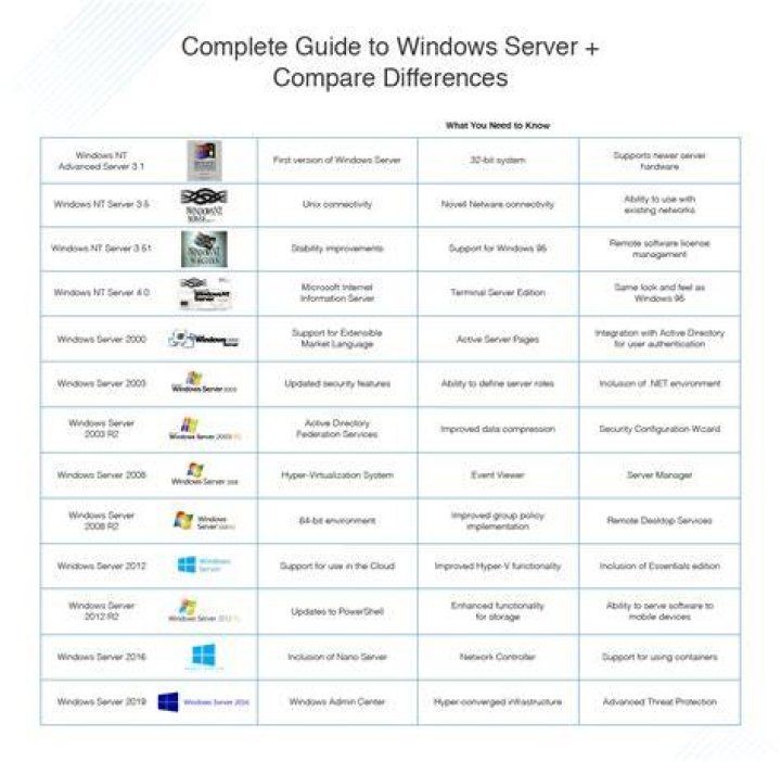 What Windows version was out in 2008?