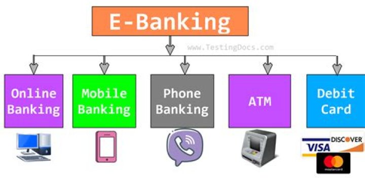 When did electronic banking start?