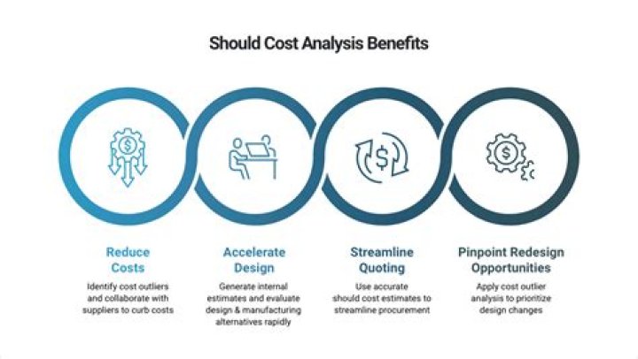 When should a cost analysis be performed?