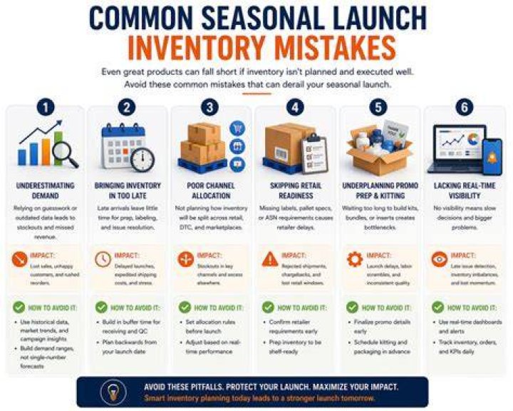 When should seasonal inventory be used?