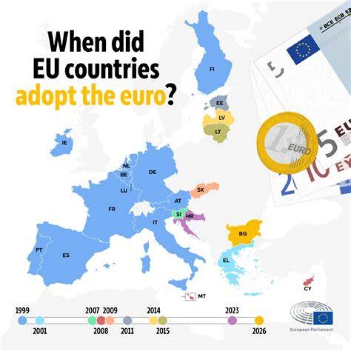 When was euro adopted?