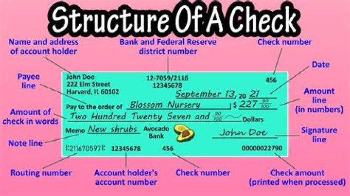 When would a cheque butt be used?