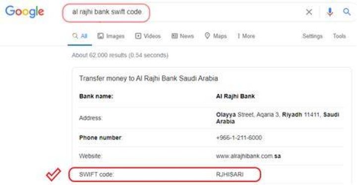 Where can I find Al Rajhi Swift code?