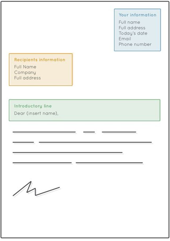 Where do addresses go on a business letter?
