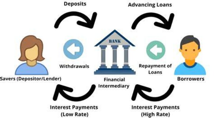 Where do banks get their money to loan?