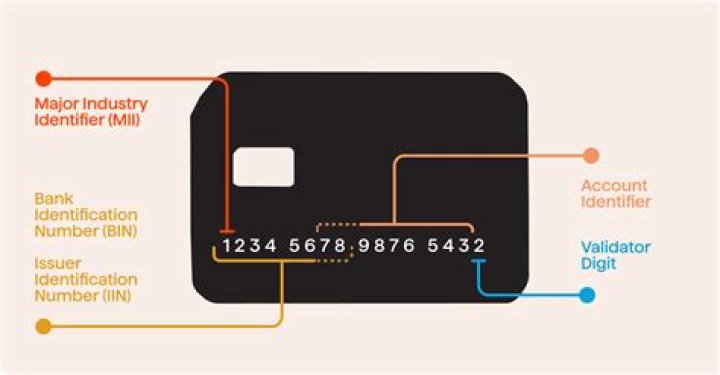 Where do I find my bank identification number?