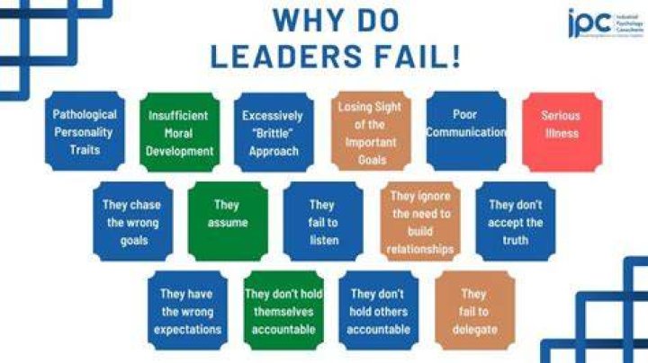 Where do leaders fail?