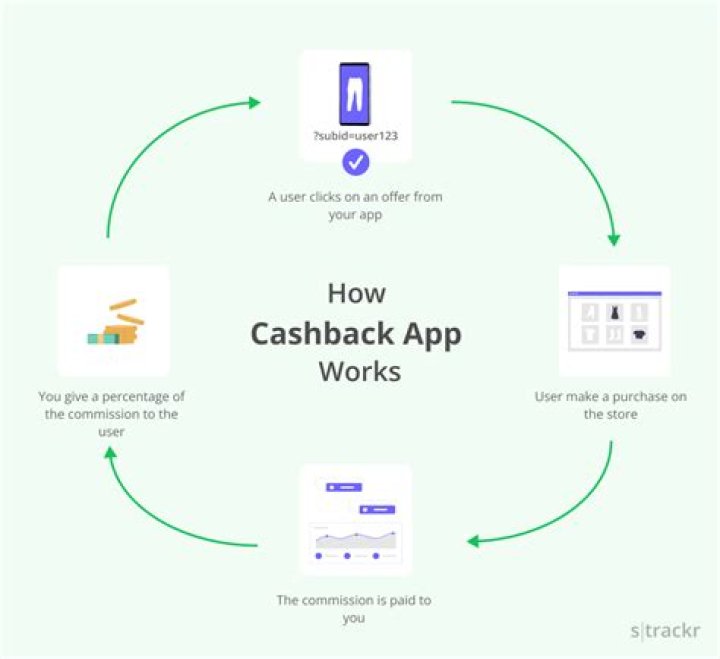 Where do we get more cashback?