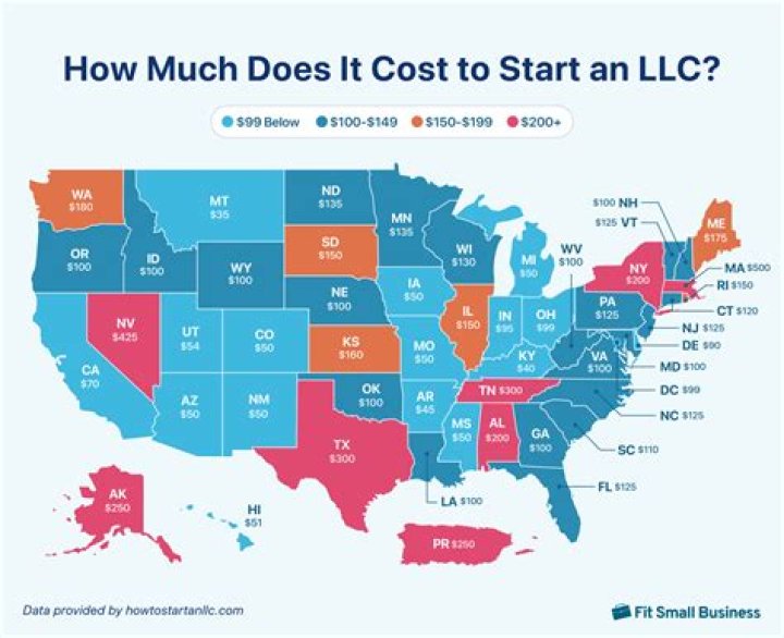 Where is the cheapest place to start an LLC?