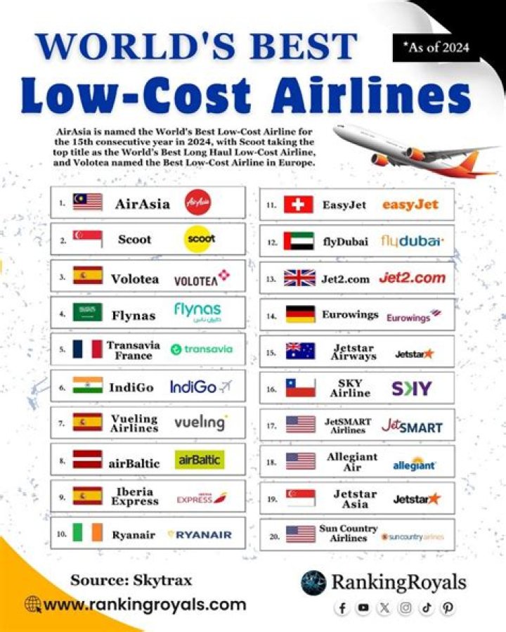 Which airlines are low cost?