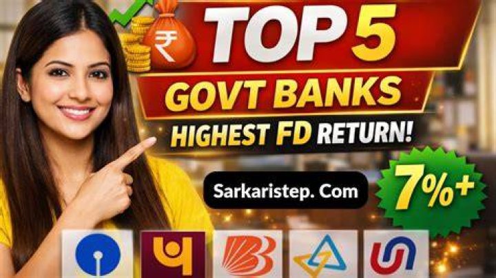 Which bank has highest Govt share?