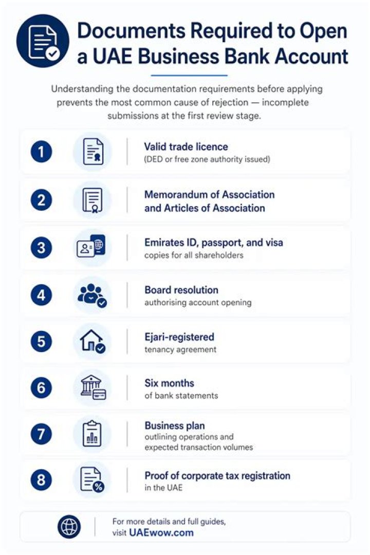 Which bank is best for business account in UAE?