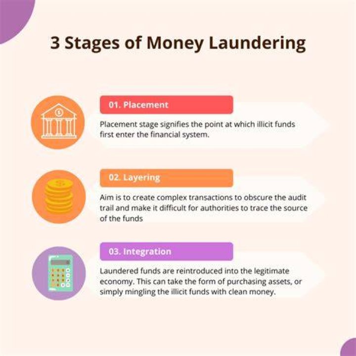 Which bank is known for money laundering?