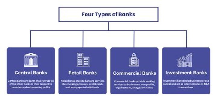 Which banks are AA rated?