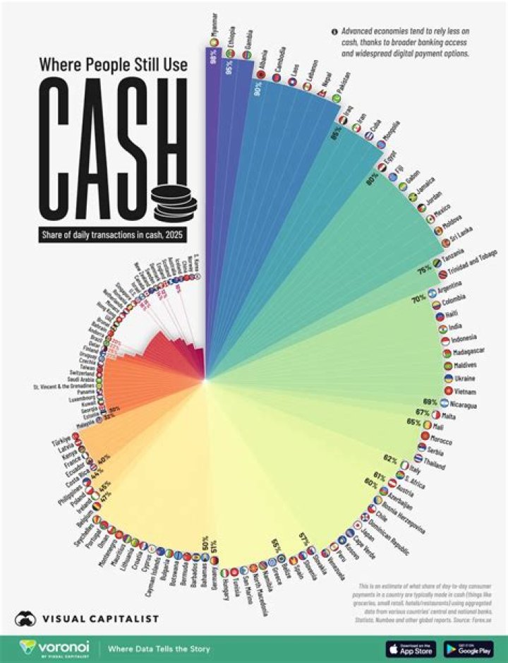 Which countries use Roubles?