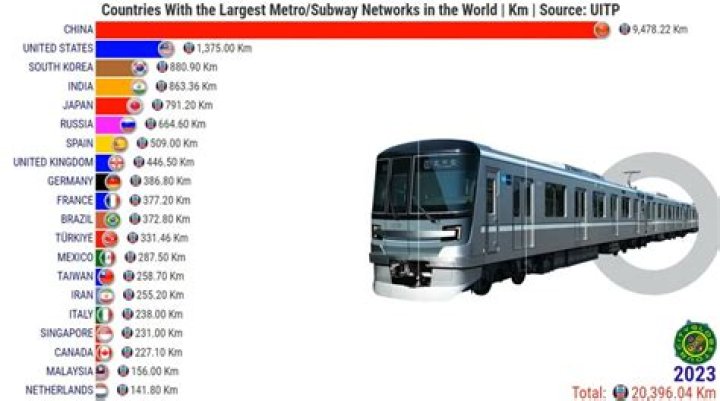 Which country has most Subway?
