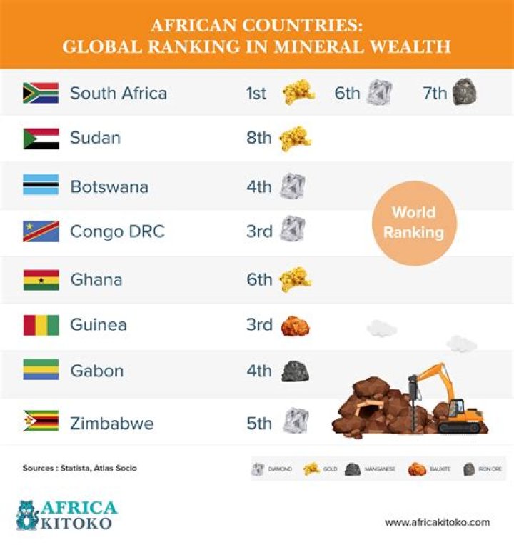 Which country is rich in minerals?