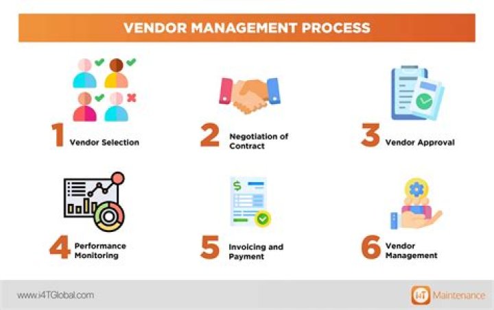 Which department is vendor management?
