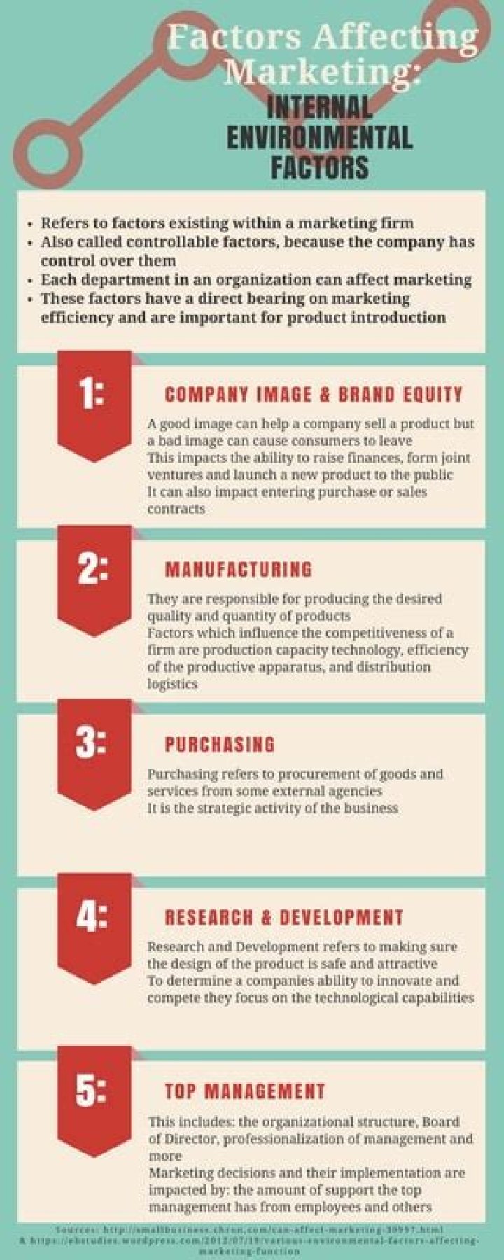 Which factors are controllable to the firm?