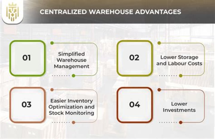 Which of the following is a benefit of a centralized warehouse network?
