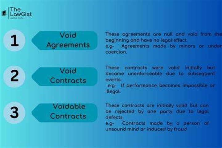 Which of the following is an example of a voidable contract?