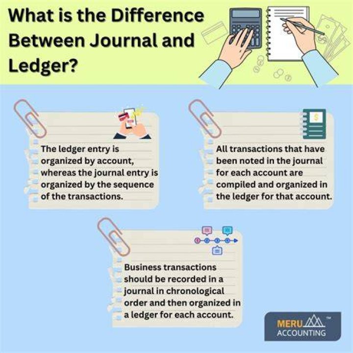 Which of the following statements best explains the relationship between journal and ledger?