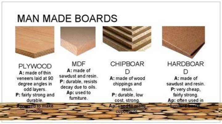 Which of these is an advantage of man made boards compared to natural woods?