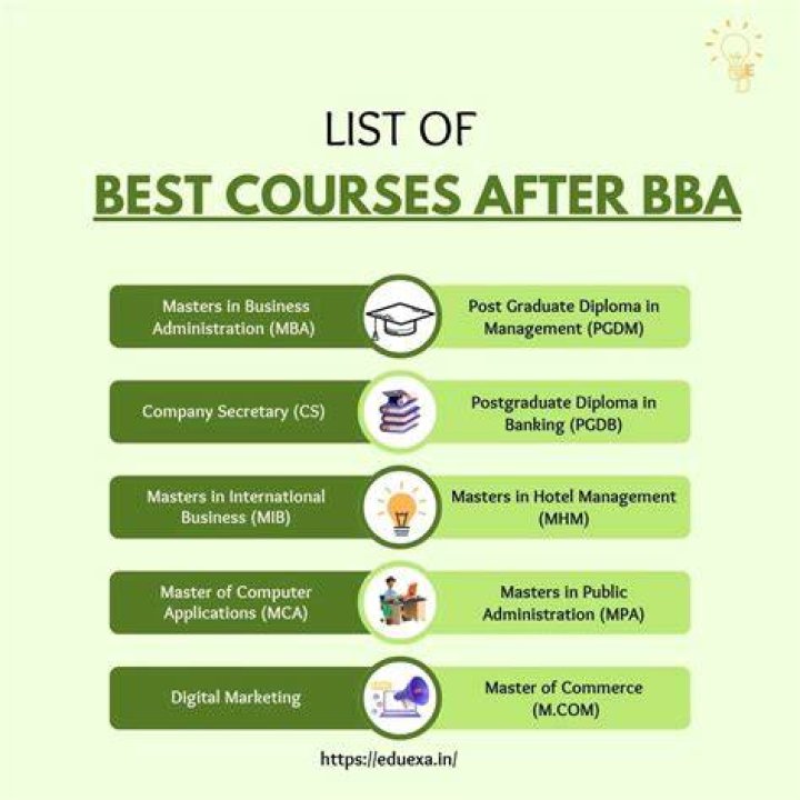 Which post graduation is best after BBA?