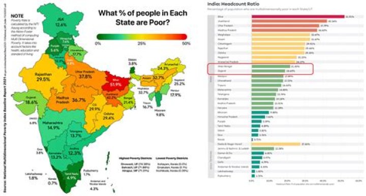 Which state has highest number of ATM in India?