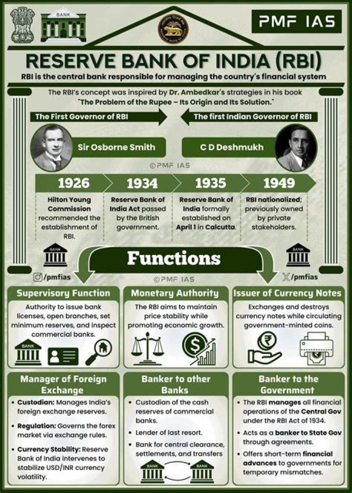 Which was the 1st Bank of India?