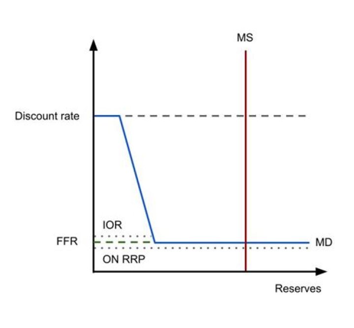 Who actually sets the interest rates?