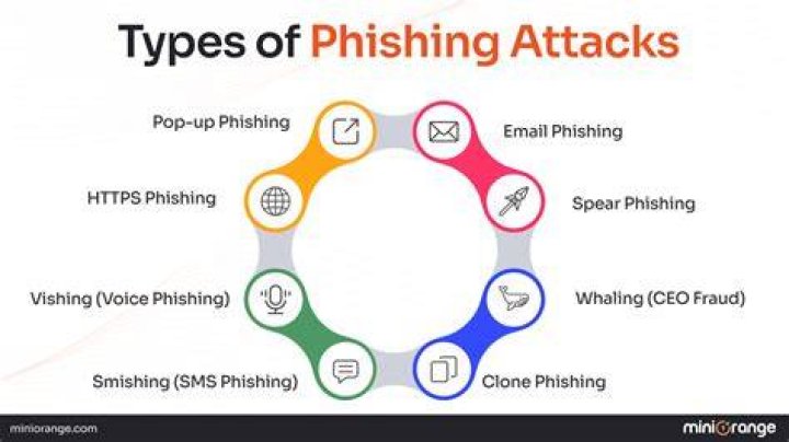 Who are the targets of phishing attacks?