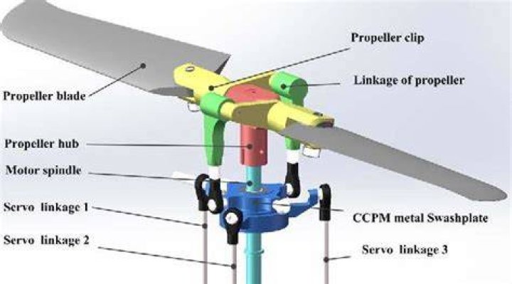 Who invented variable pitch propellers?