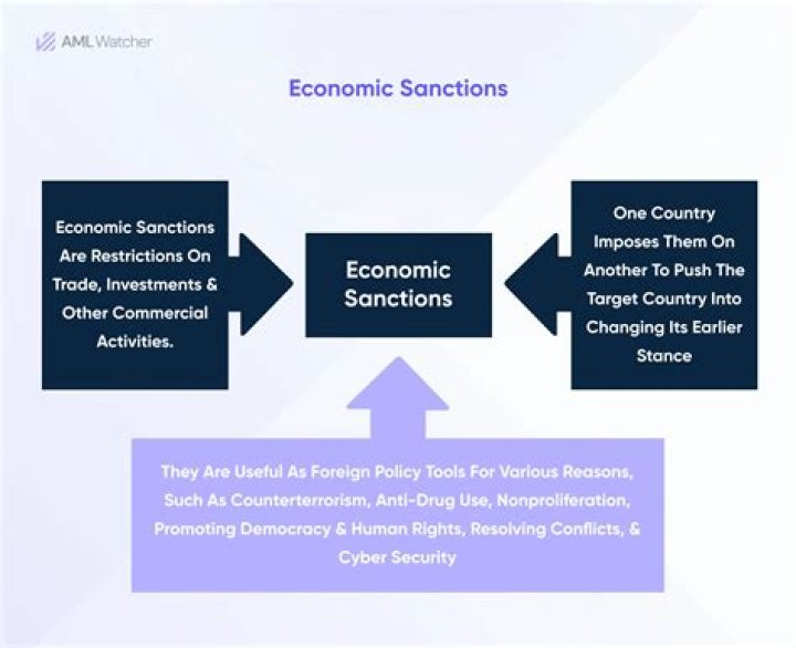 Who is responsible for economic sanctions?